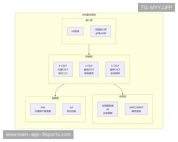 结构优化分析：完成