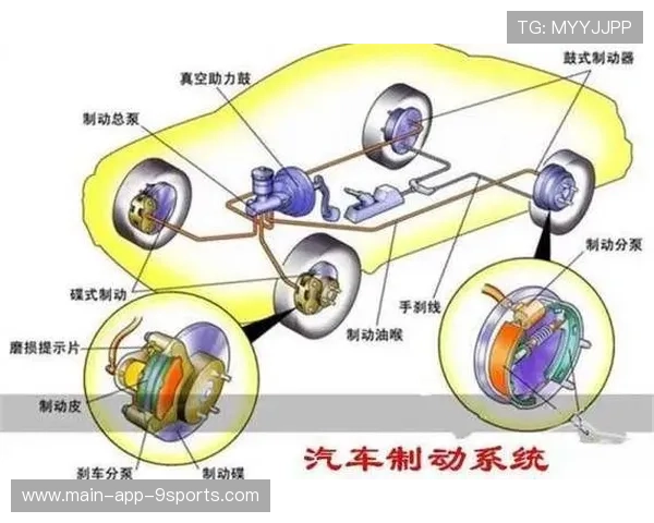 赛车制动系统散热在极端高温环境下的性能表现（224 ）